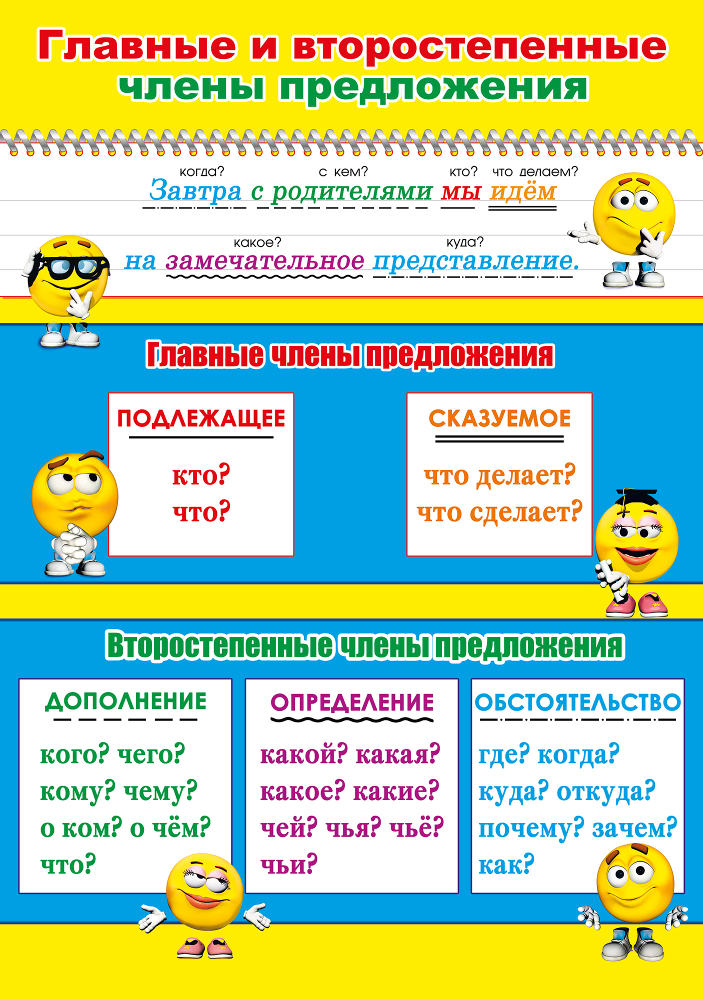 Конструкт по русскому языку 3 класс главные и второстепенные части предложения