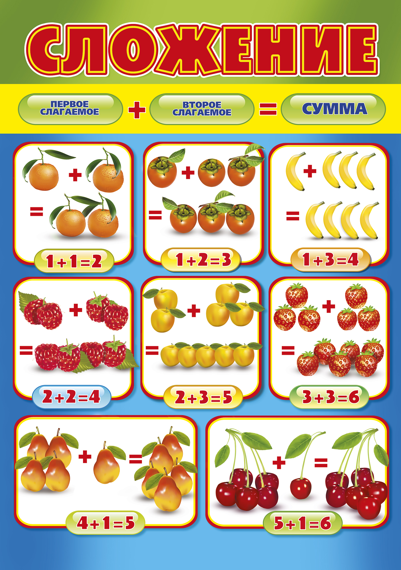 Плакаты для детского сада. Обучающие плакаты для детского сада. Плакат сложение. Плакаты для математики в детском саду. Наглядные пособия для детского сада.