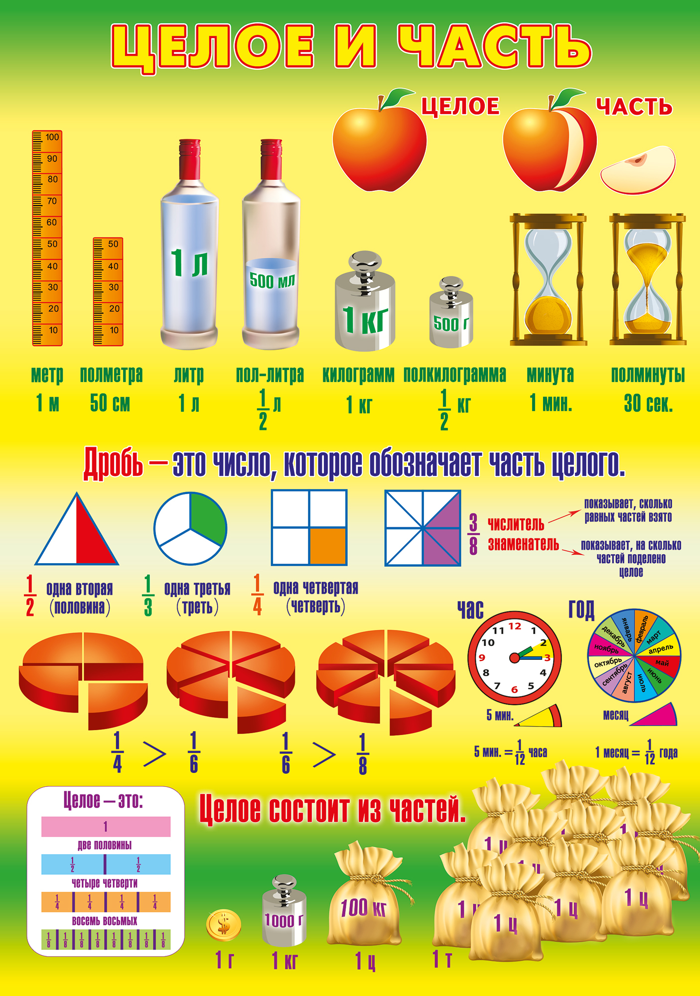 Наглядное пособие презентация